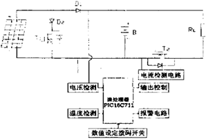 太陽能控制器