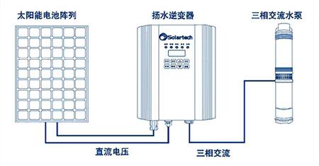 太陽能控制器